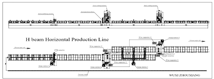 Prozessdiagramm für die horizontale H-Träger-Produktionslinie