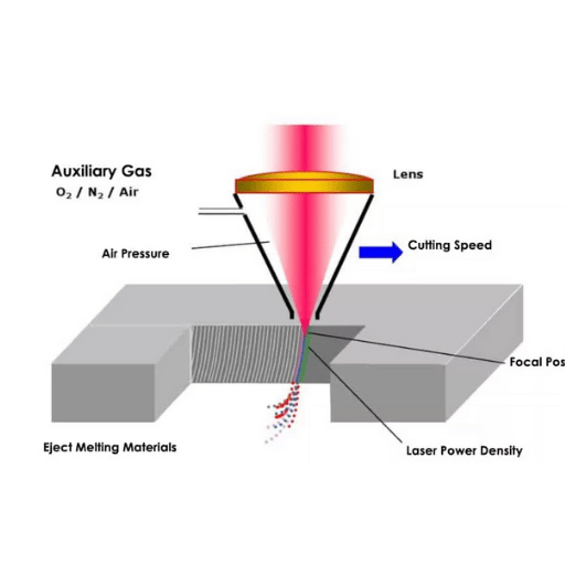How Does a Laser Cutting Machine Work?