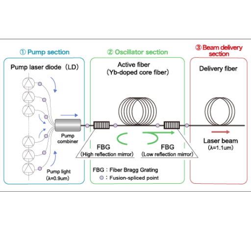 Exploring the Power of High-Power Fiber Lasers in Modern Photonics ...