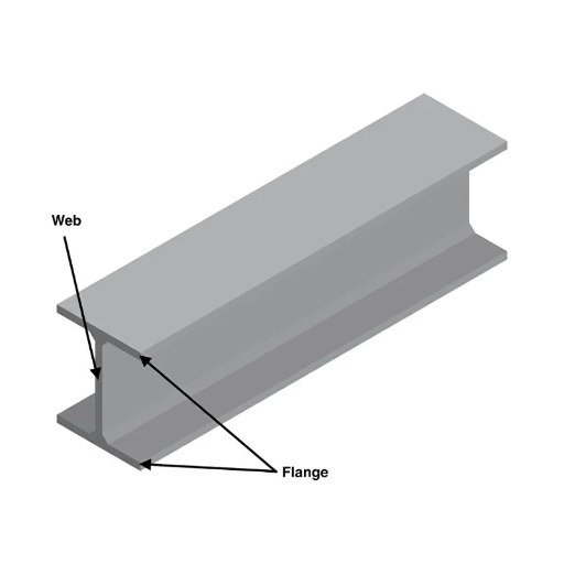 Procesos de fabricación de vigas H de aluminio