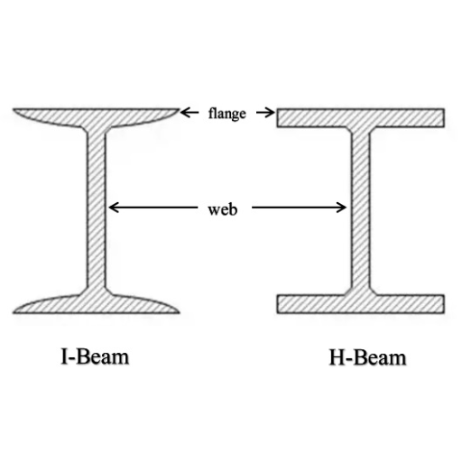 H-Beam 및 I-Beam 막대의 제조 공정