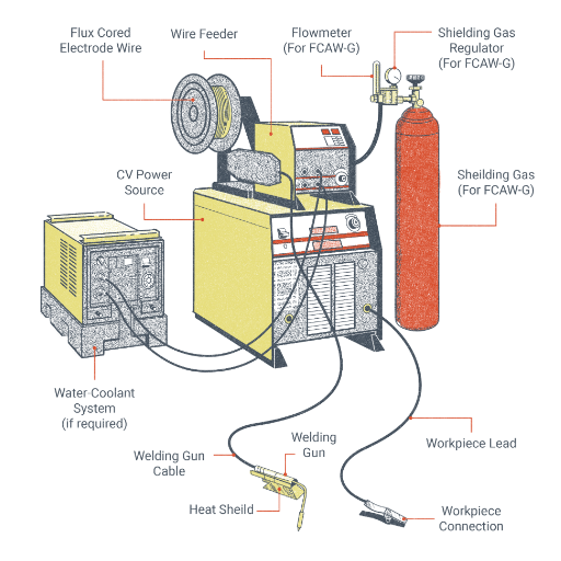 Introduction to Welding Accessories